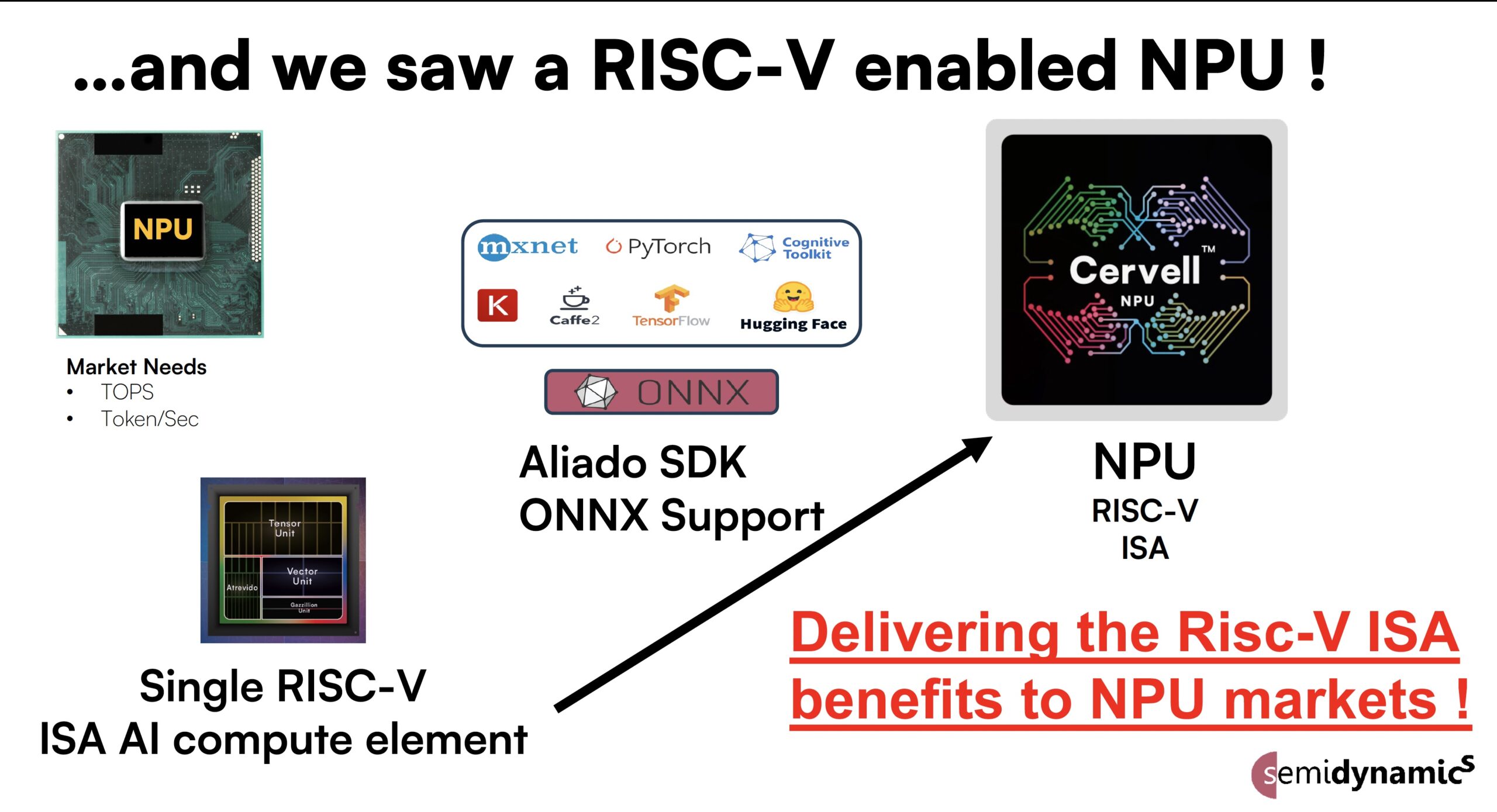 Saw a RISC V enabled NPU