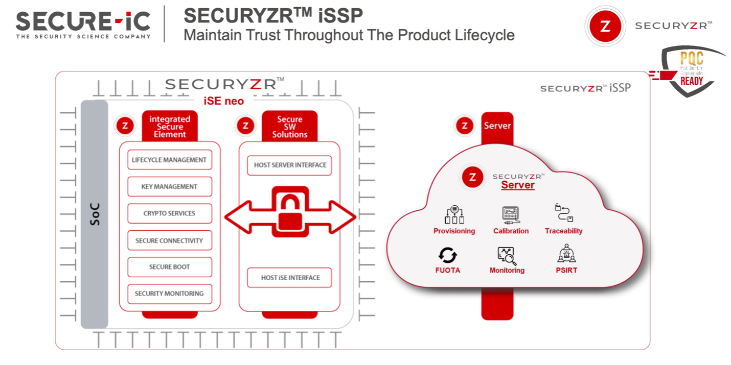 Securyzr