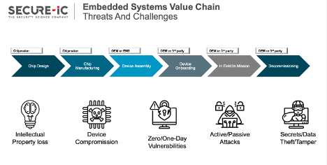 Semi value chain