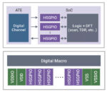 Synopsys Addresses the Test Barrier for Heterogeneous Integration