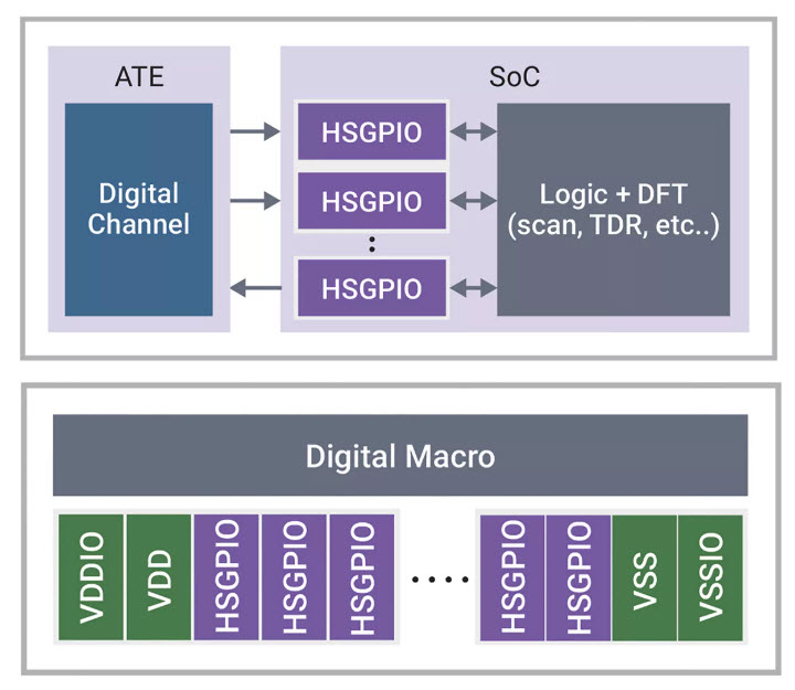 Synopsys Addresses the Test Barrier for Heterogeneous Integration