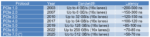 The journey of interface protocols part 1 table 1