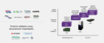 The journey of interface protocols part 2 figure 1