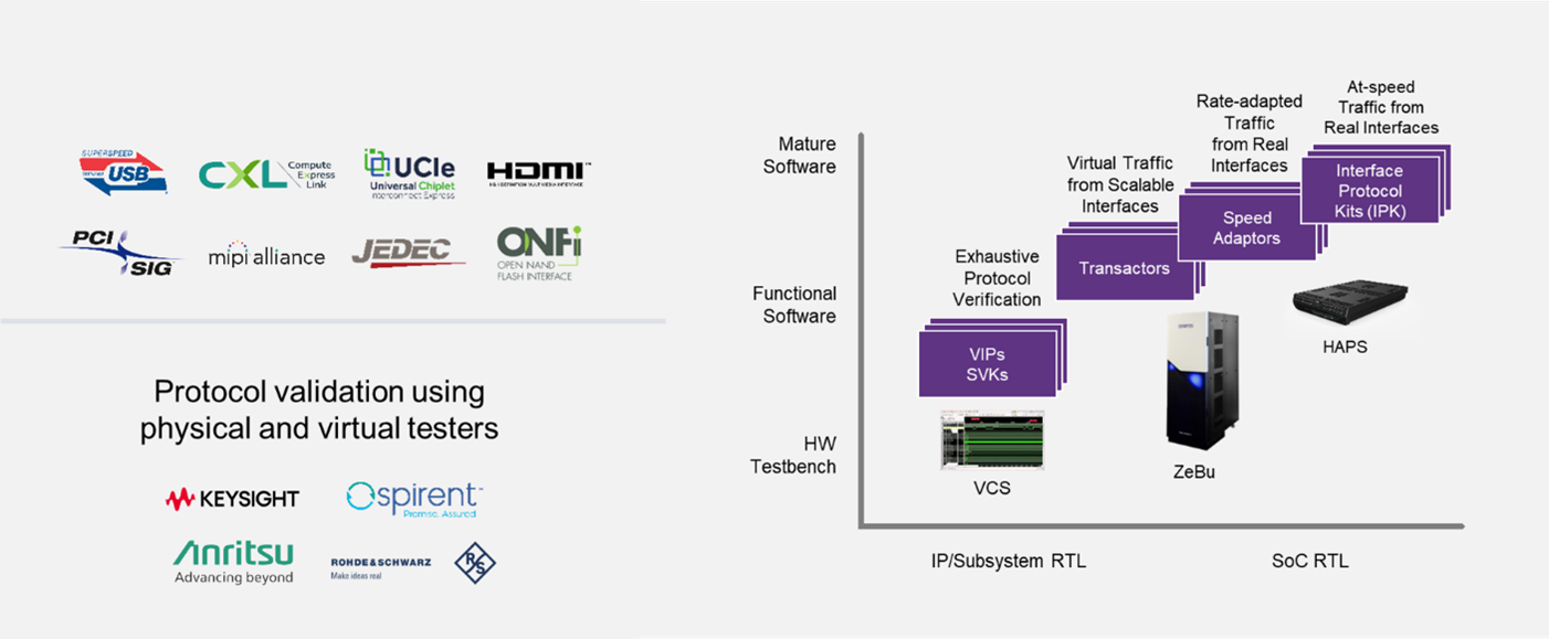 The journey of interface protocols part 2 figure 1 The journey of interface protocols part 2 figure 1