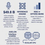 Voice as a Feature