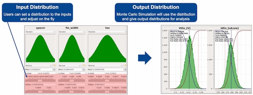case study monte-carlo simulation