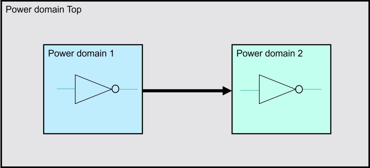 fig2 power domains fig2 power domains