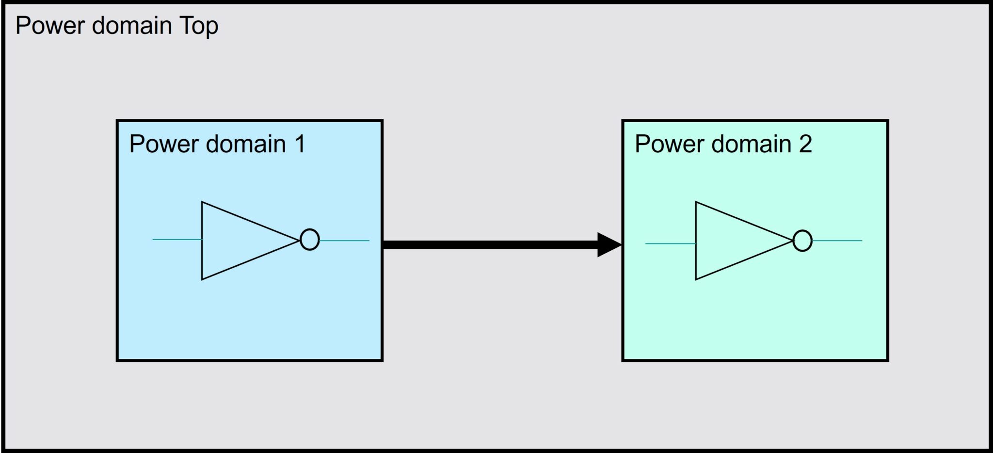 Safeguard power domain compatibility by finding missing level... - SemiWiki