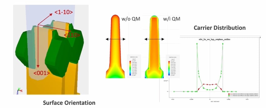 silicon orientation simulation
