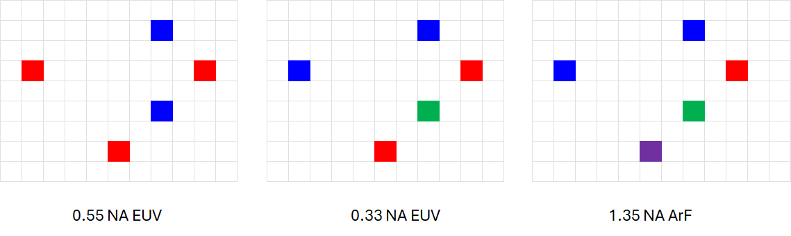 0.55 EUV Fred Chen 0.55 EUV Fred Chen