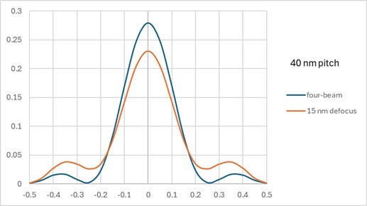 A 40 nm pitch line pattern HNA EUV A 40 nm pitch line pattern HNA EUV