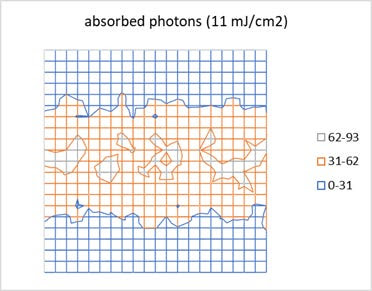 Absorbed Photons Exposing EUV