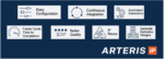 Arteris Simplifies Design Reuse with Magillem Packaging