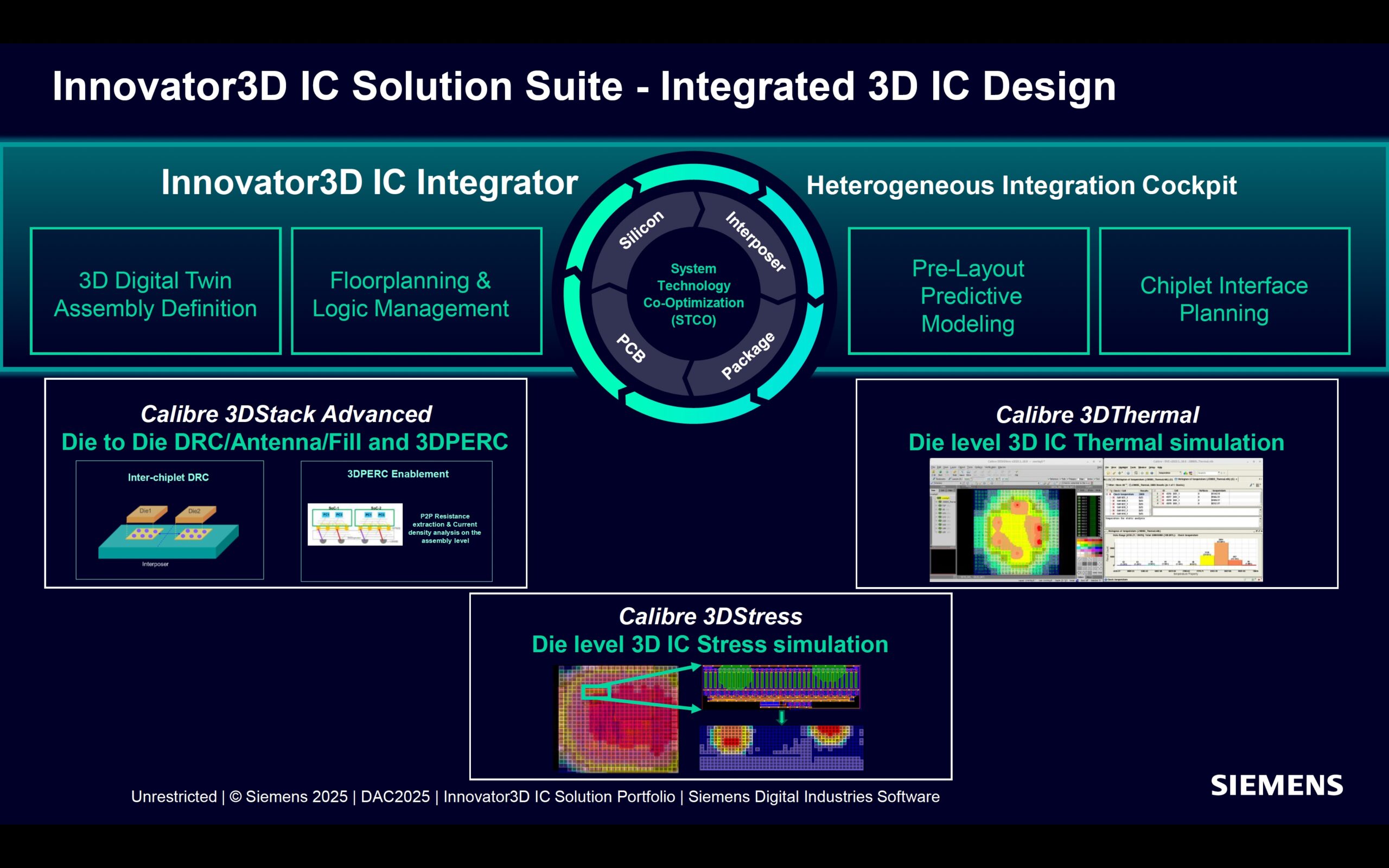 Calibre 3DStack, 3DThermal and 3DStress Integrated