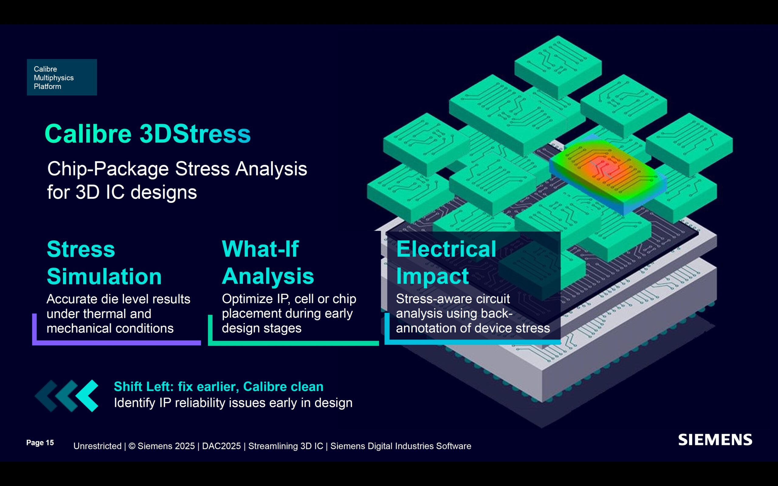 Calibre 3DStress