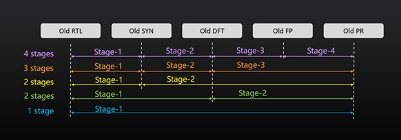 Easylogic DAC 2025 Easylogic DAC 2025
