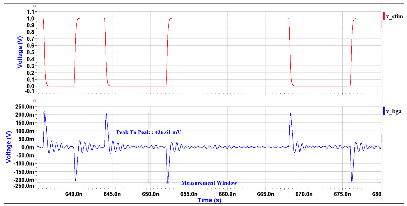 Figure 2 – Noise generated at BGA Figure 2 – Noise generated at BGA