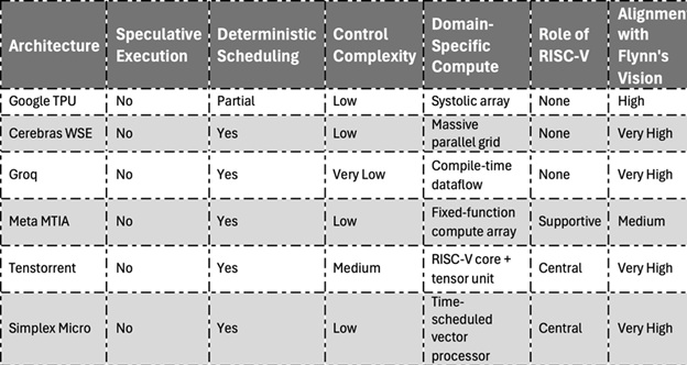 Flynn Was Right Table SemiWiki