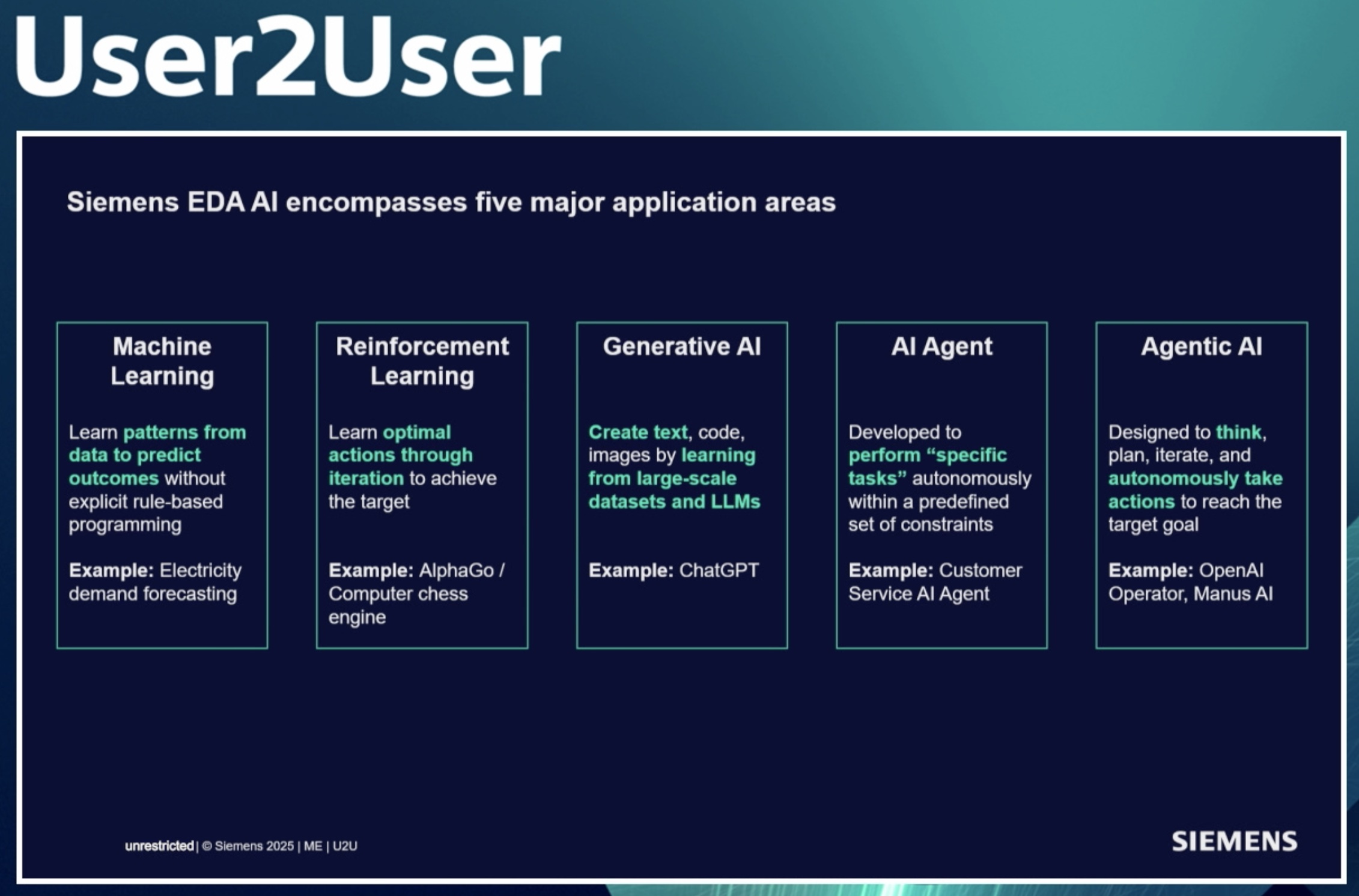 Siemens EDA AI 5 Major Applications Areas
