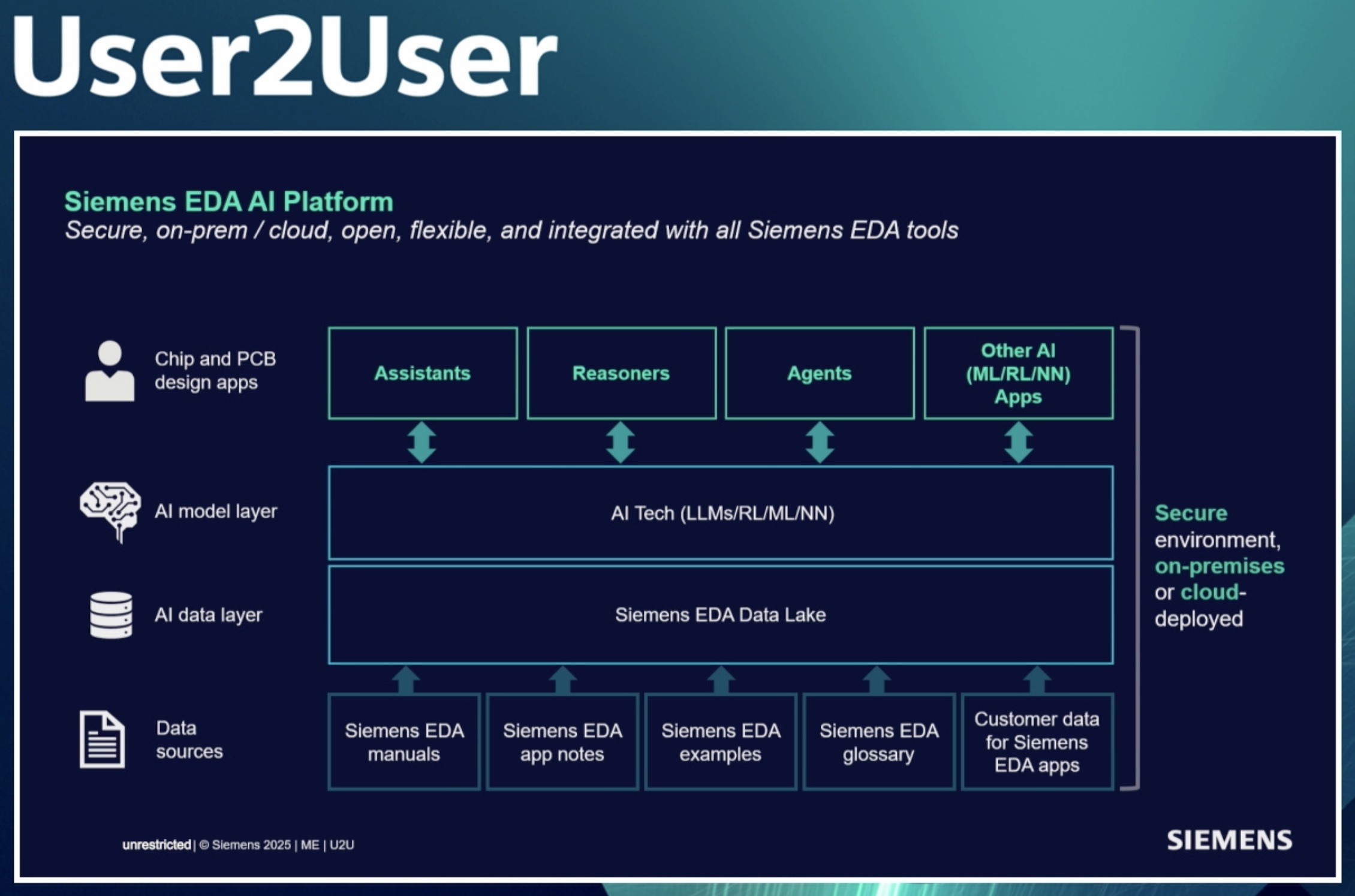 Siemens EDA AI Platform
