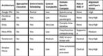 Table 1