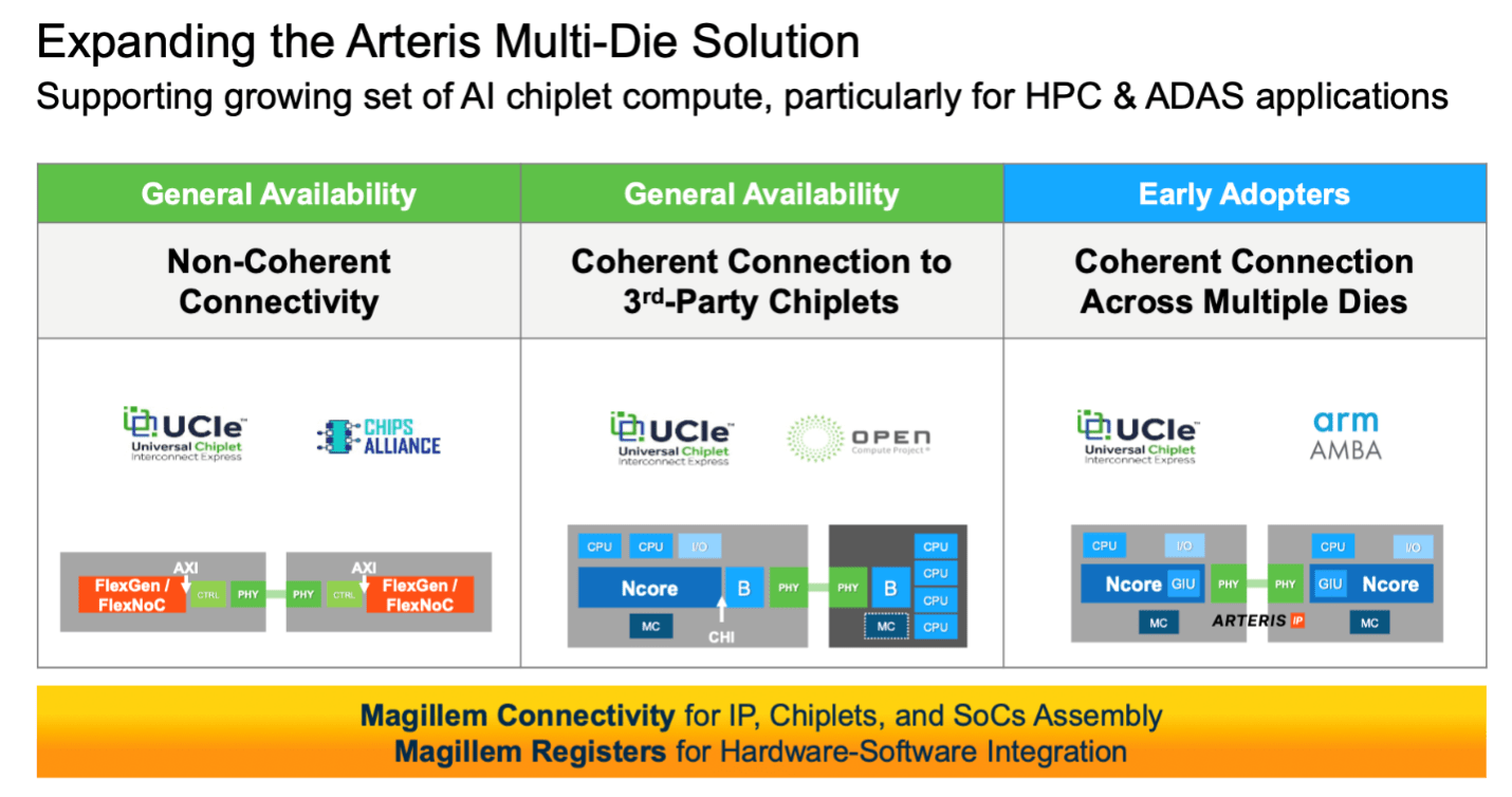 multi die use cases min