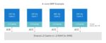 A Tensilica 2 to 8 core SMP DSP adds cache-coherence for high-end audio processing and other applications