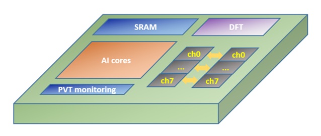 Alchip TSMC N2 announcement SemiWiki