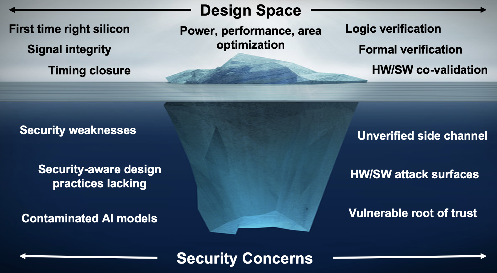 Caspia Highlights Security Requirements at DAC