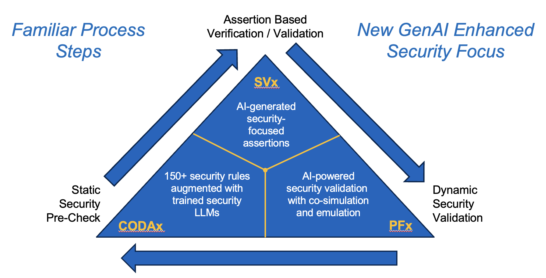 Caspia’s GenAI Security Verification Platform Caspia’s GenAI Security Verification Platform