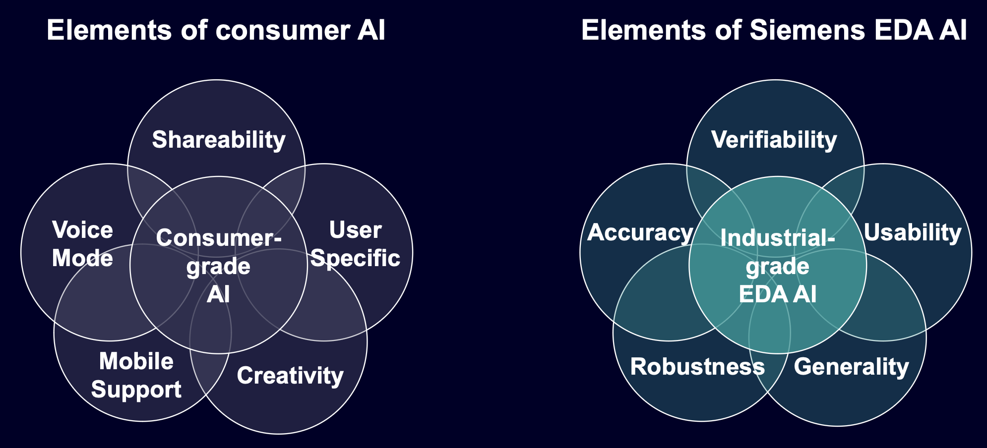 Consumer vs. EDA AI Consumer vs. EDA AI