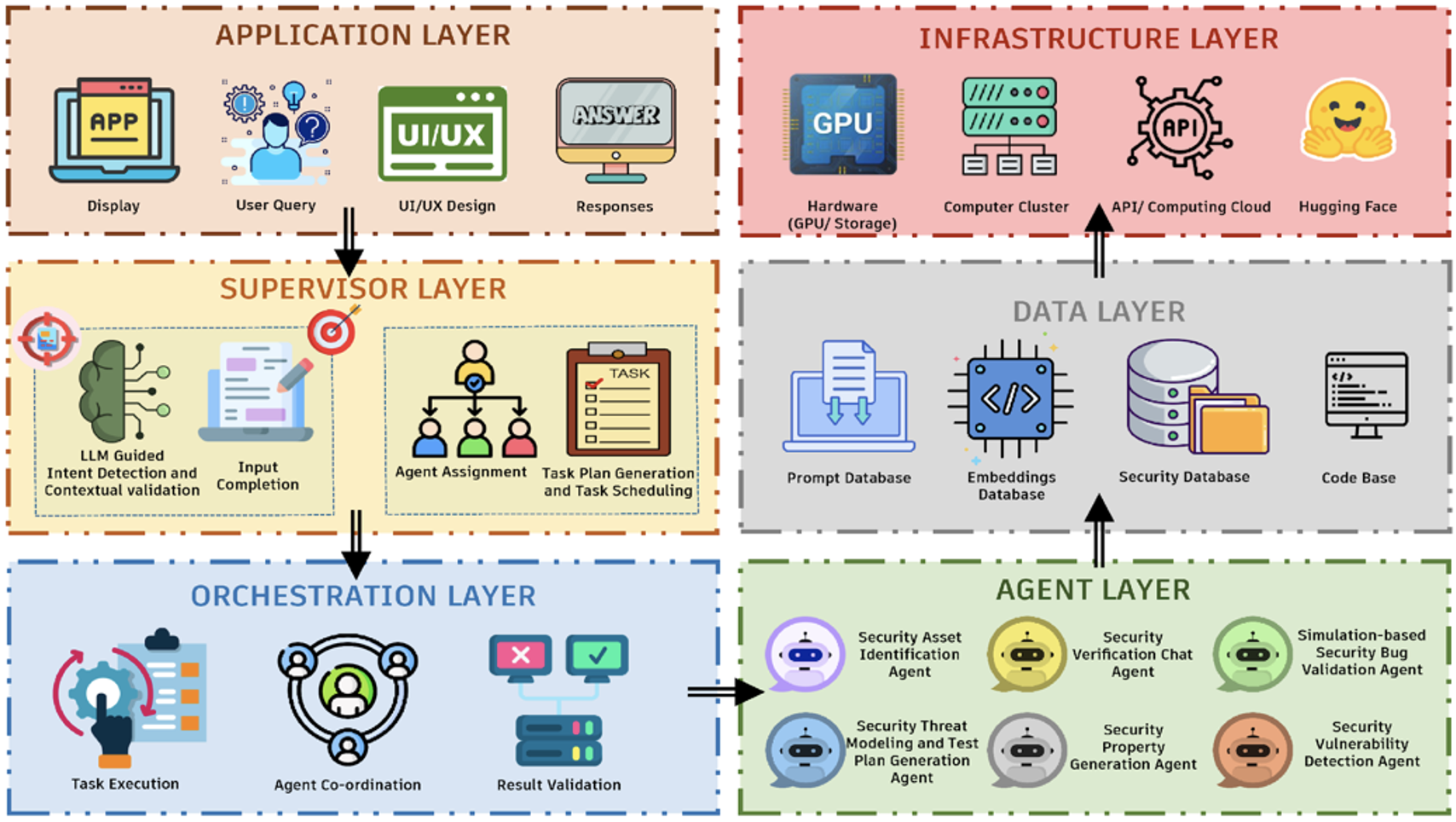 GenAI Security Platform GenAI Security Platform
