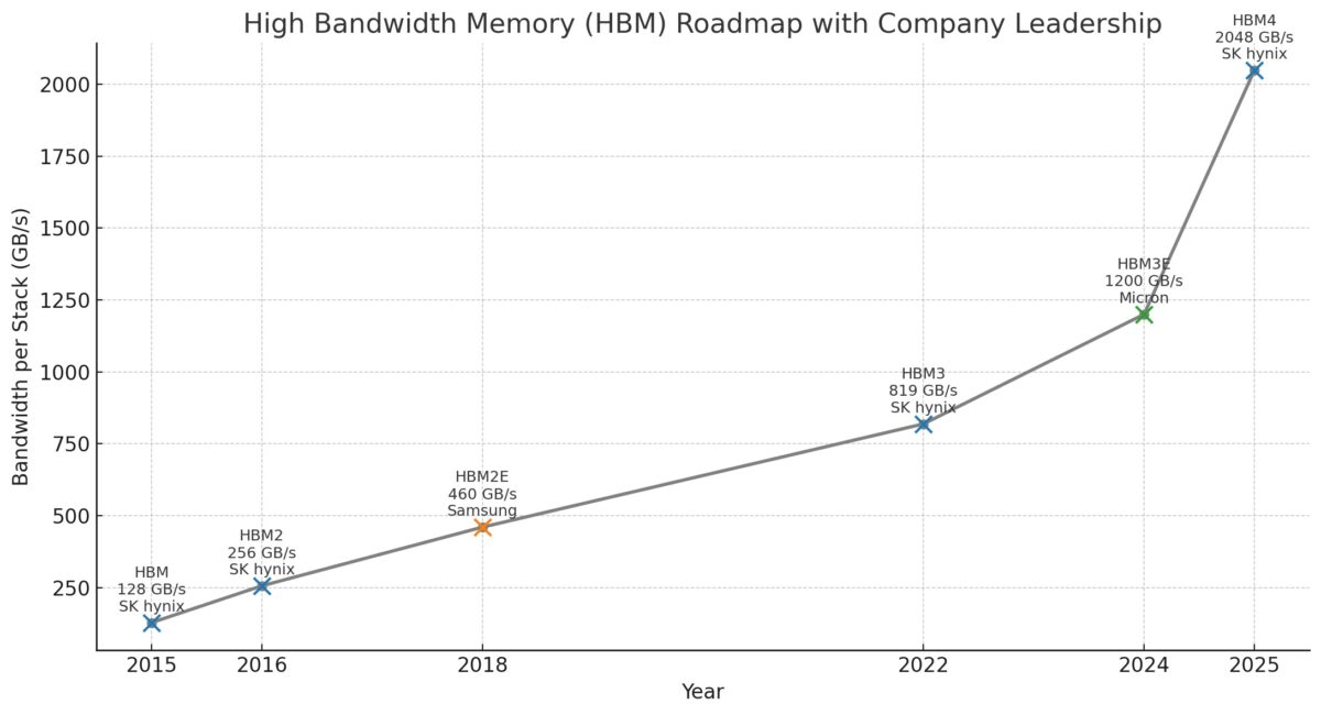 High Bandwidth Memory (HBM) Wiki - SemiWiki