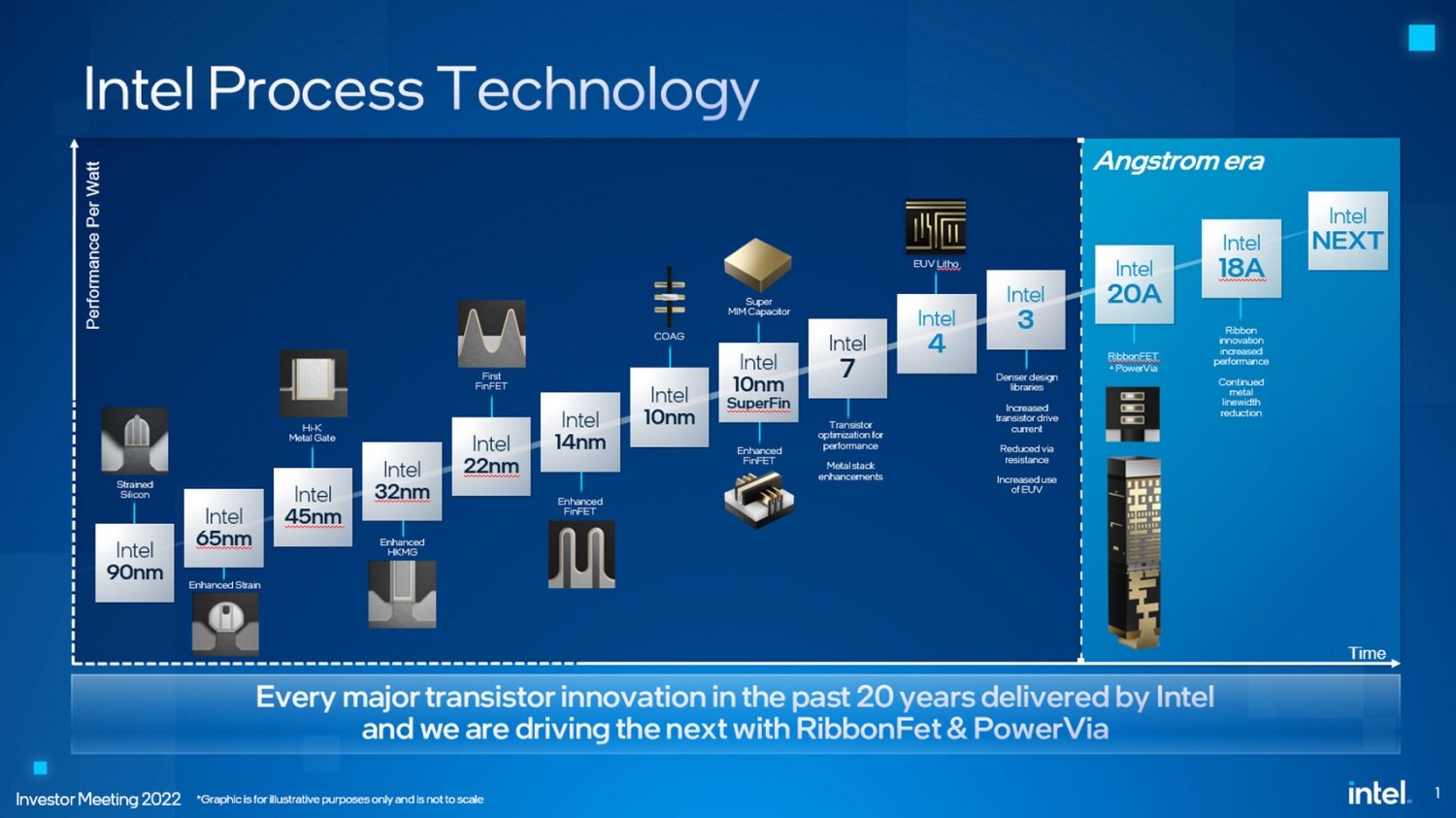 Intel 18A Wiki SemiWiki