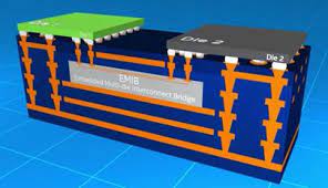 Intel EMIB Wiki SemiWiki