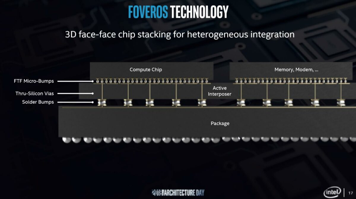 Intel Foveros Wiki SemiWiki