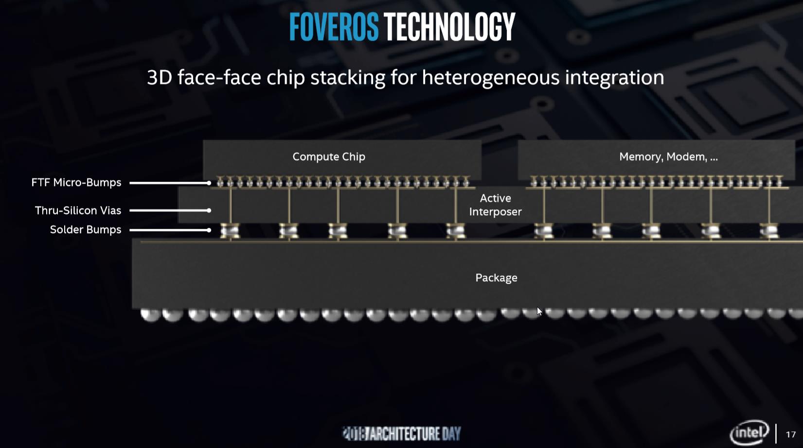 Intel Foveros Wiki SemiWiki