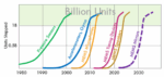 MEMs 2025 SemiWiki