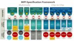 MIPI Framework Mixel