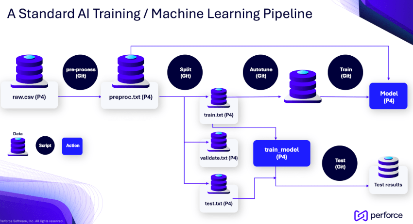 ML pipeline min