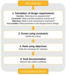Materials Selection Methodology ANSYS