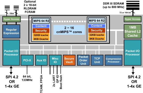 Network on Chip Wiki SemiWiki