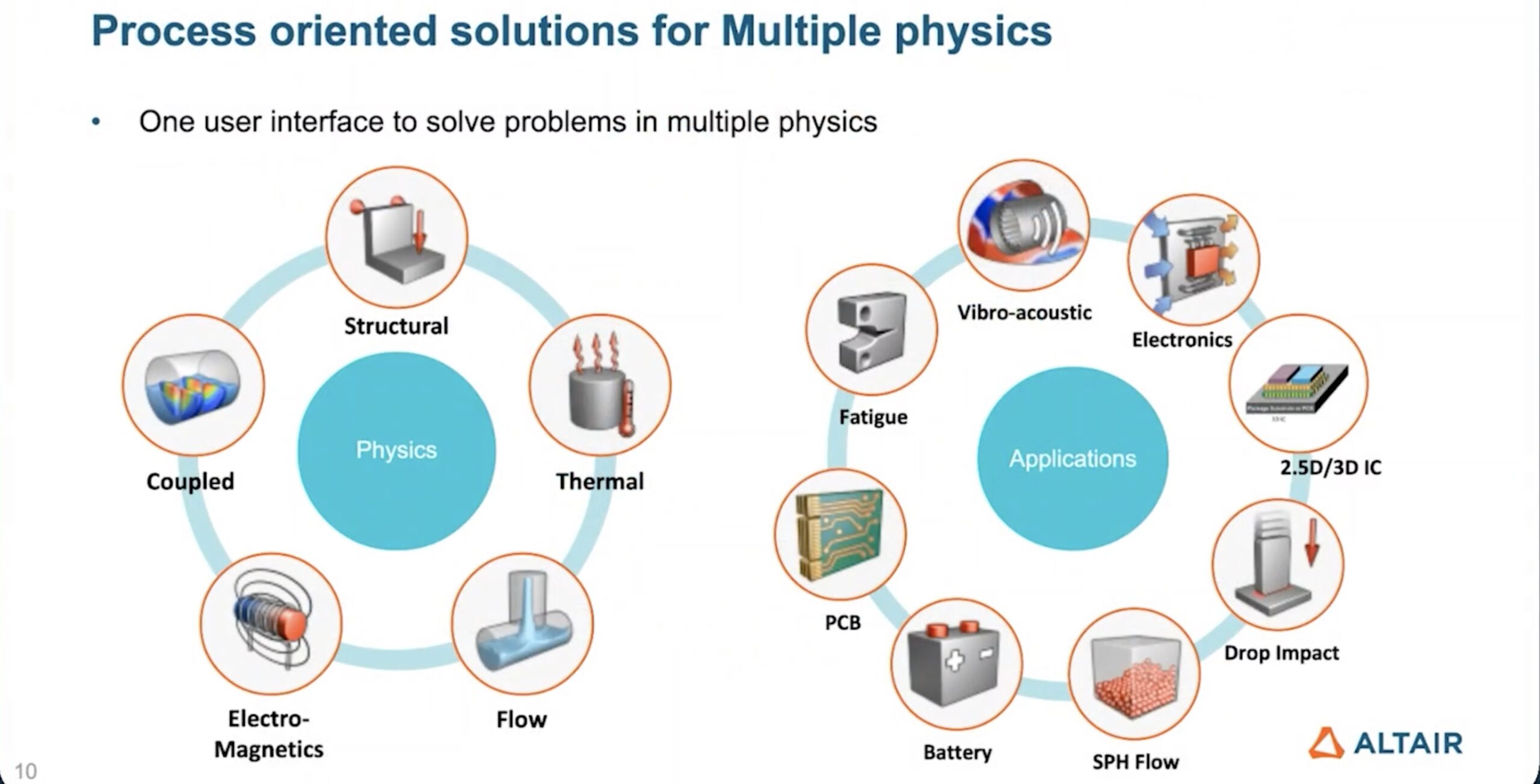 Process Oriented Solutions for Multiple Physics