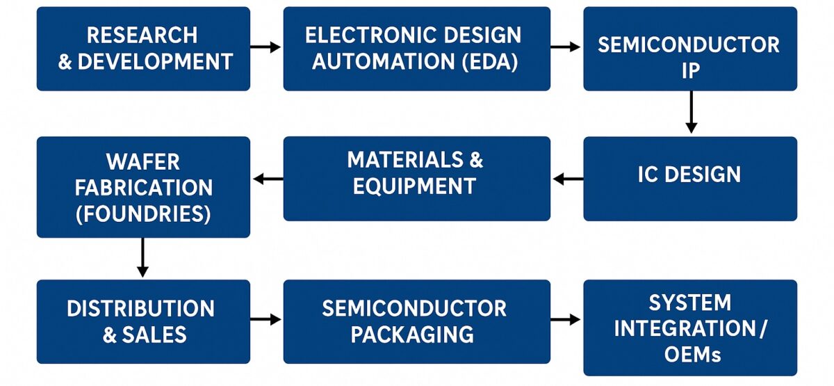 Semiconductor Supply Chain Wiki SemiWiki