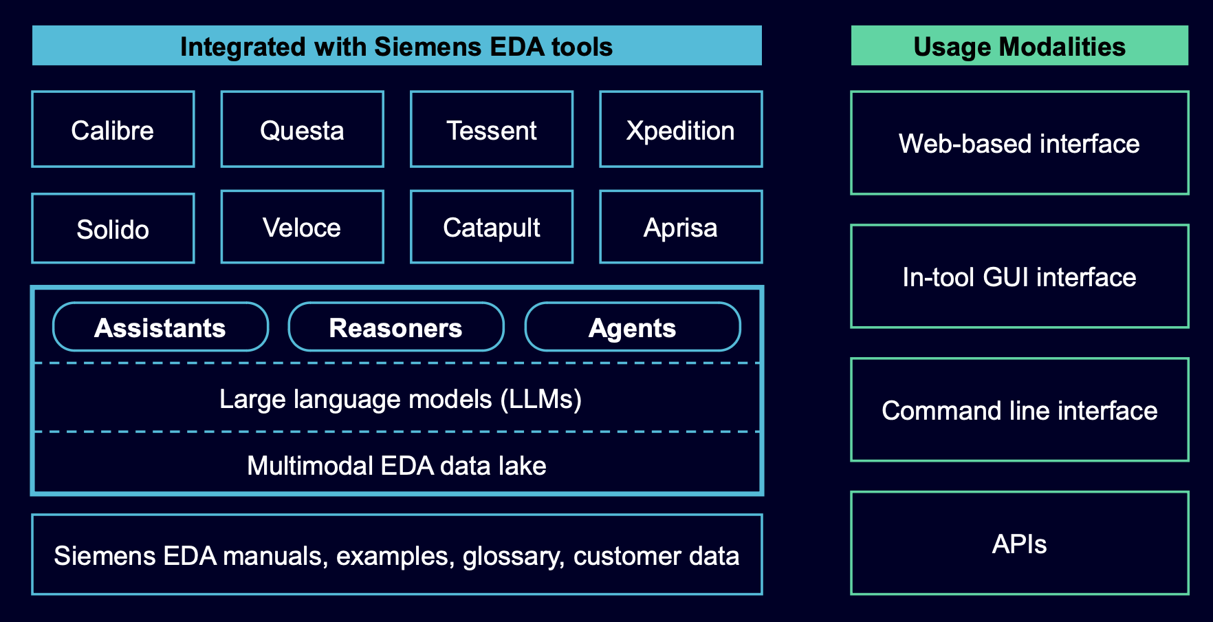 Siemens EDA AI System enables generative and agentic AI across the EDA workflow Siemens EDA AI System enables generative and agentic AI across the EDA workflow
