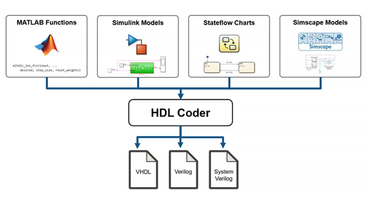 SystemVerilog Wiki SemiWiki