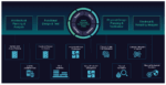 The Shift to System Technology Co Optimization
