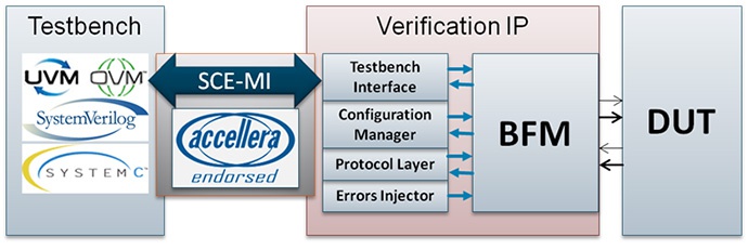 Verification IP Wiki SemiWiki