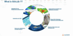 What is SimLab