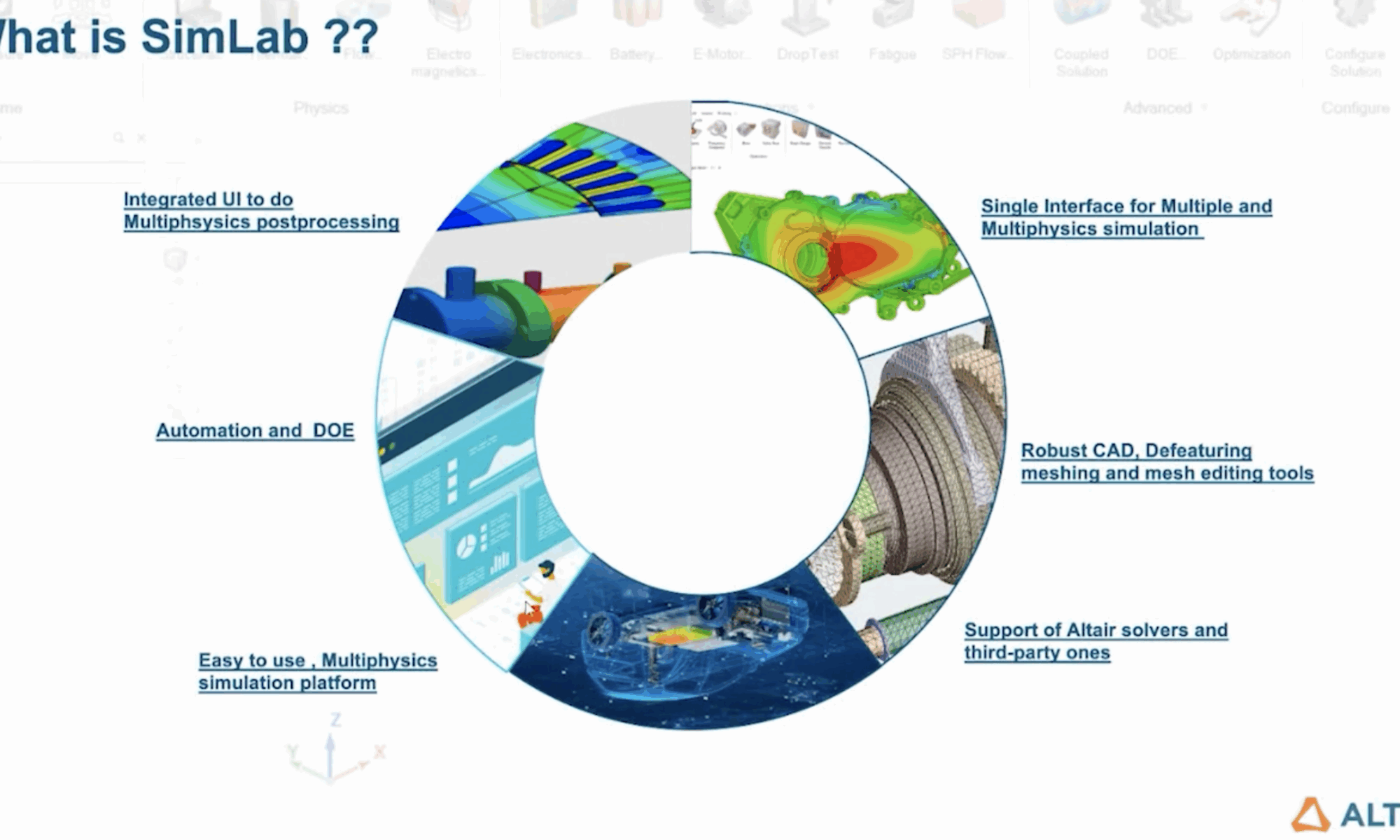 What is SimLab